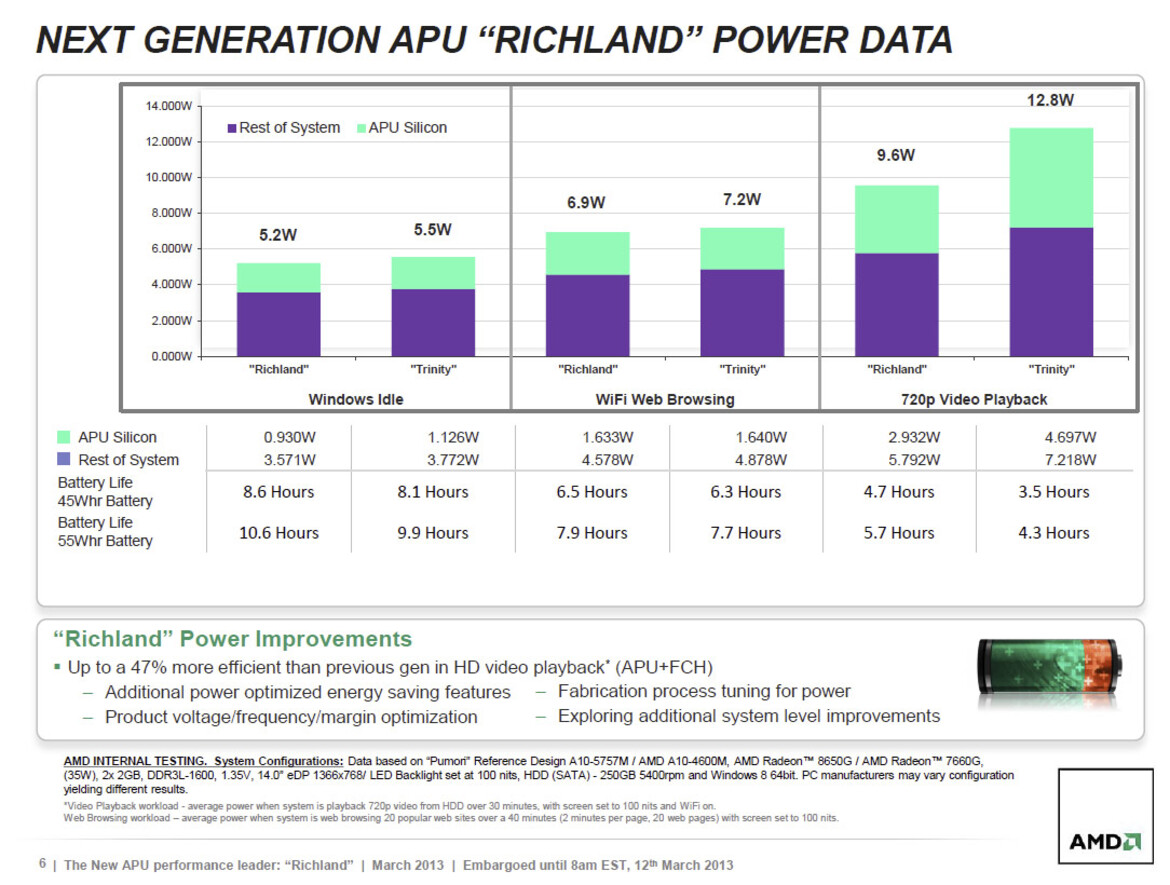 AMD A10-6800K and A10-6700 Richland APUs Tested