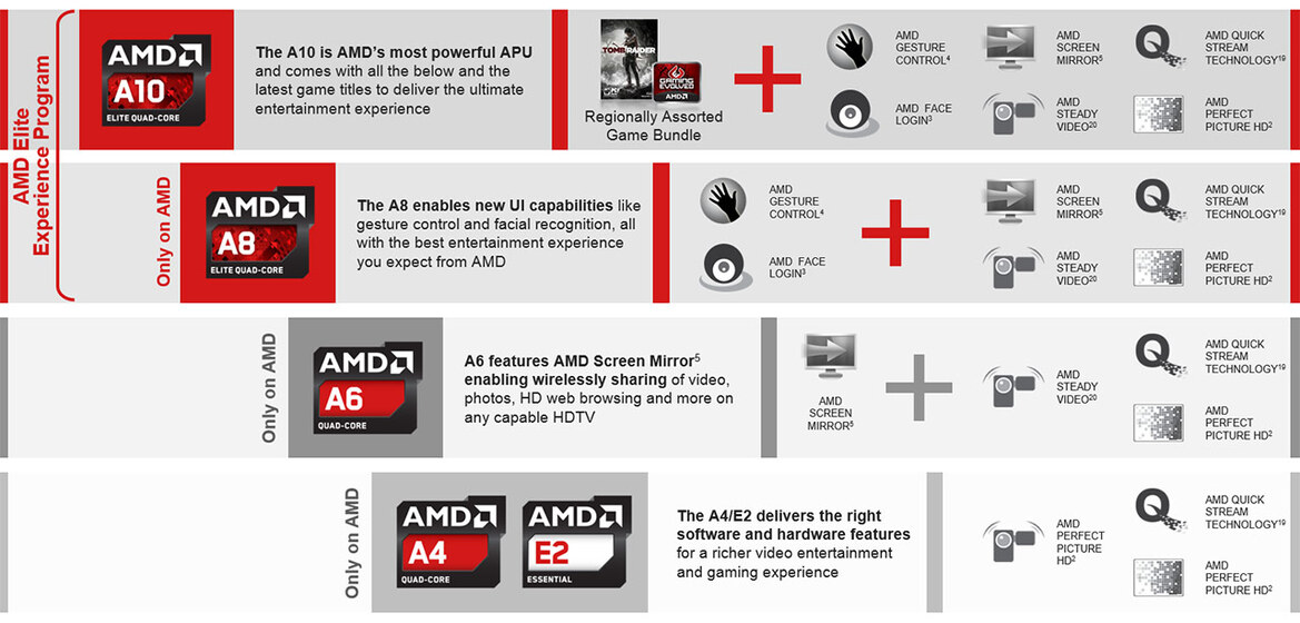 AMD A10-6800K and A10-6700 Richland APUs Tested