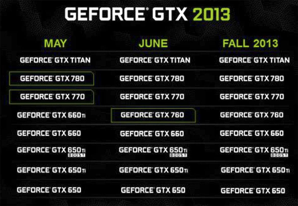 NVIDIA GeForce GTX 760 Mainstream GPU Review 