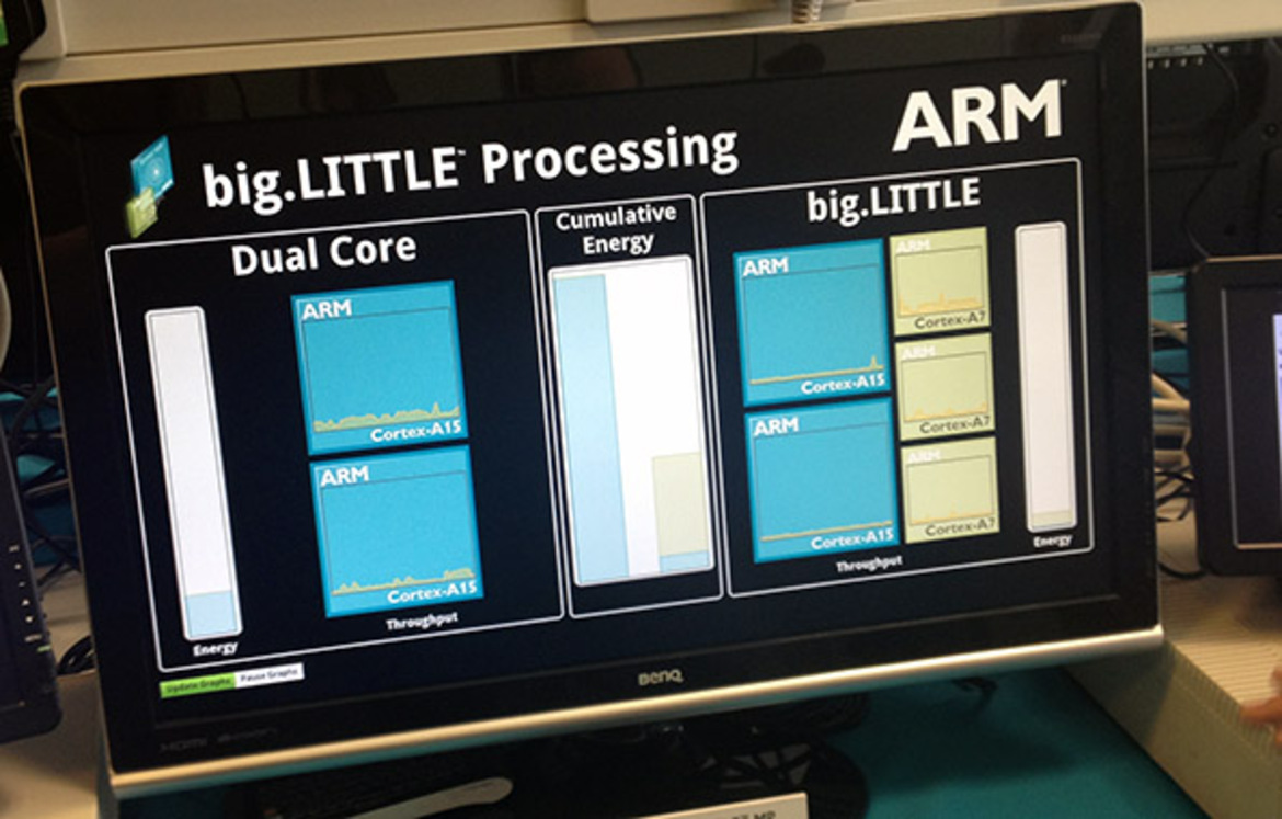 big.LITTLE:  ARM's Strategy For Efficient Computing