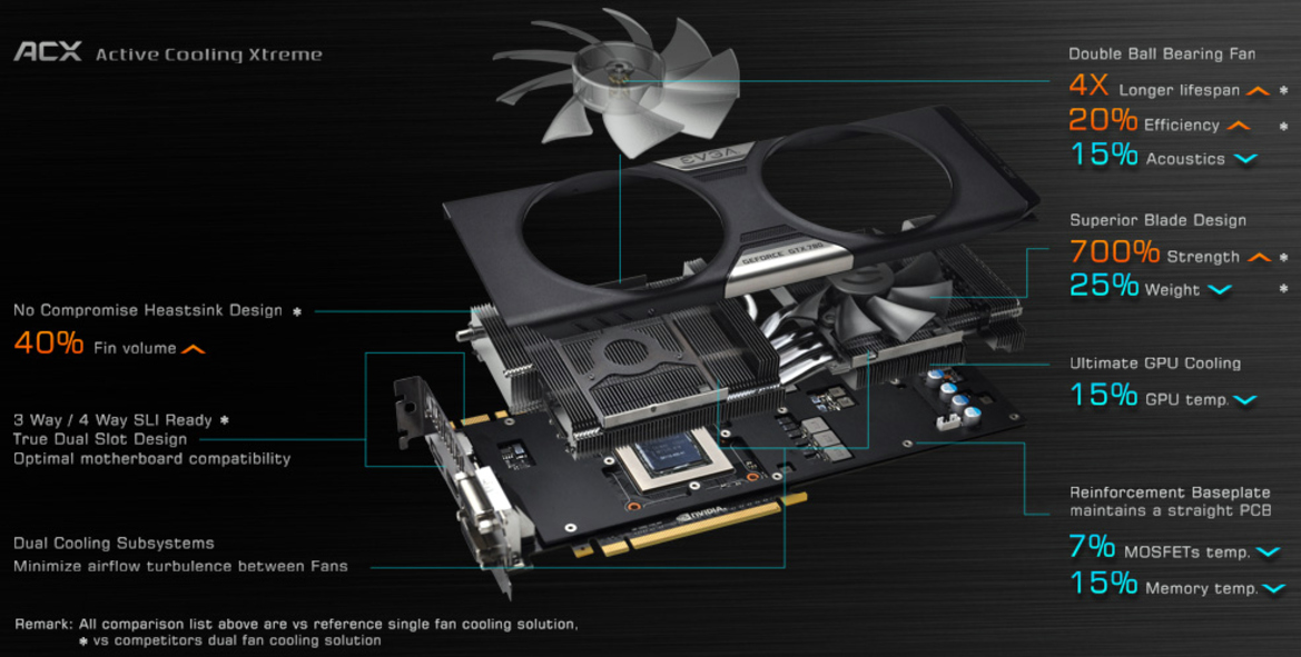EVGA GeForce GTX 770 SC with ACX Cooling Review