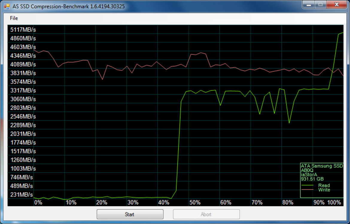 Samsung SSD 840 EVO 250GB & 1TB Drives Tested