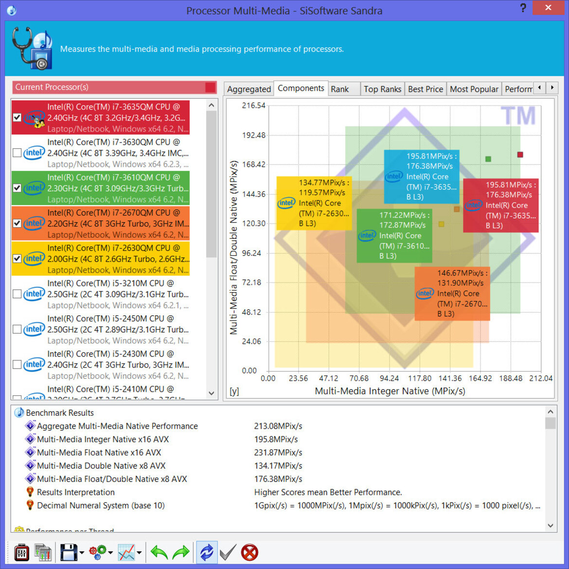 Samsung ATIV Book 6 Notebook Review