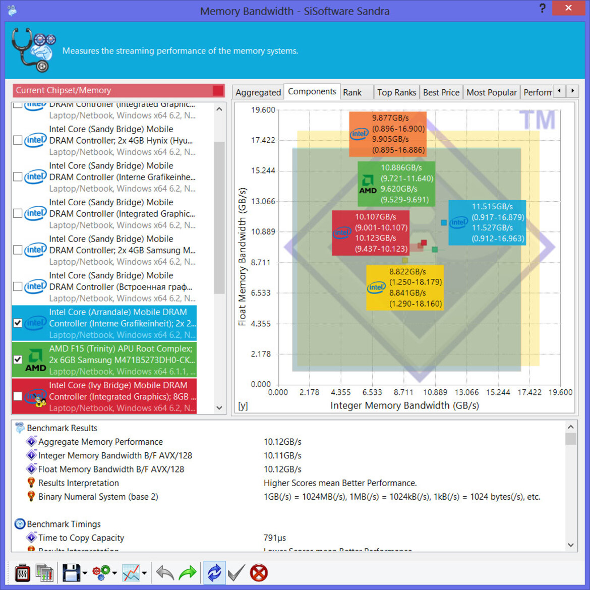 Samsung ATIV Book 6 Notebook Review