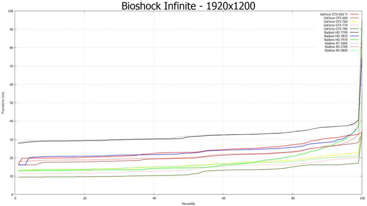 AMD Radeon R7 260X, R9 270X, and R9 280X Tested