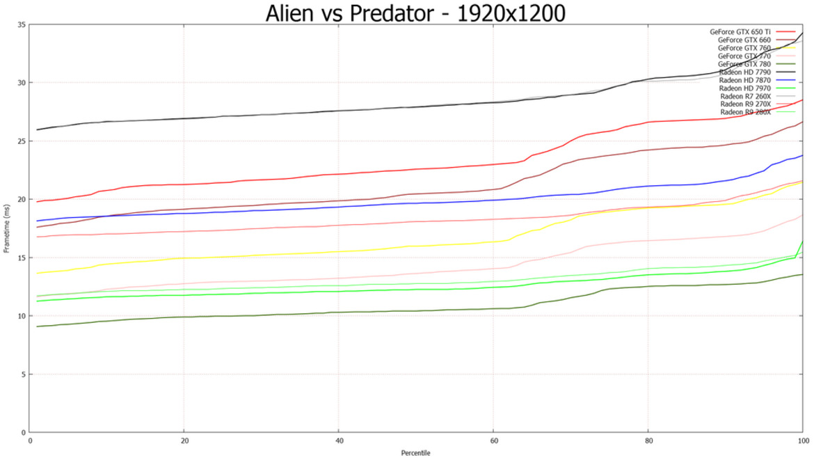 AMD Radeon R7 260X, R9 270X, and R9 280X Tested