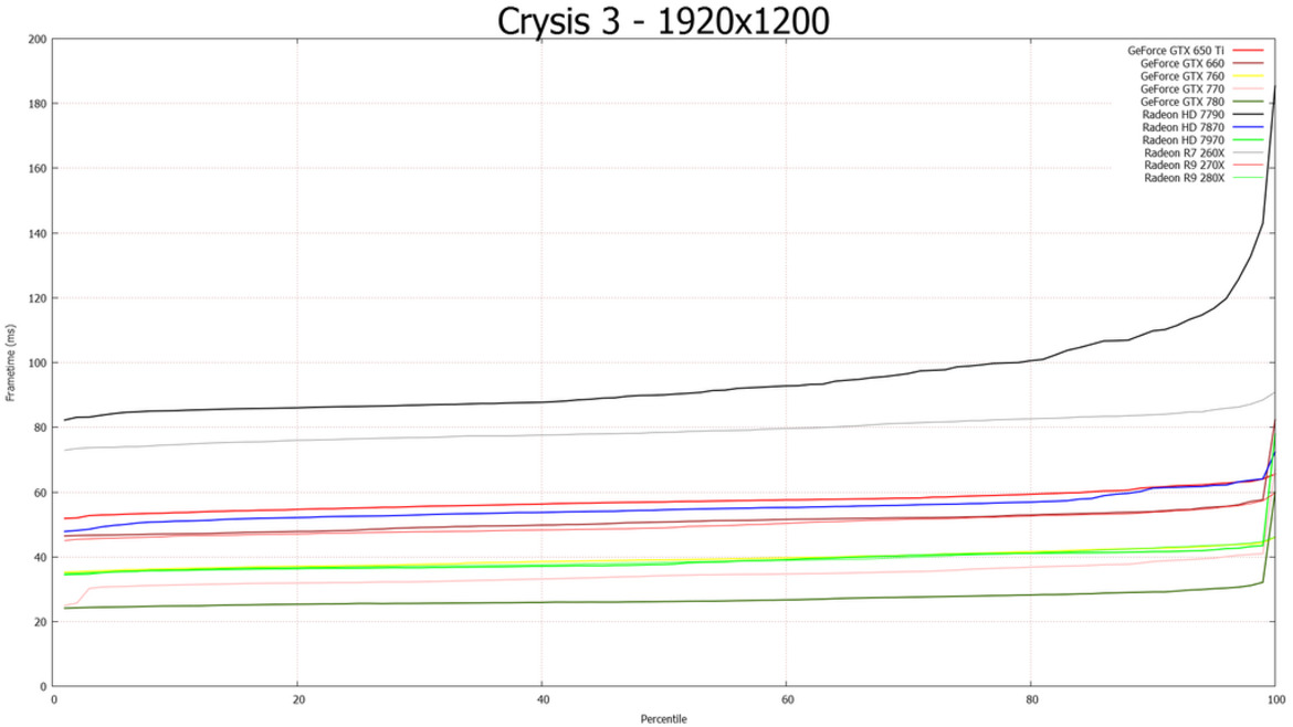 AMD Radeon R7 260X, R9 270X, and R9 280X Tested