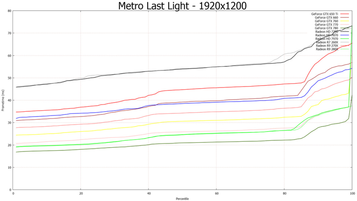 AMD Radeon R7 260X, R9 270X, and R9 280X Tested