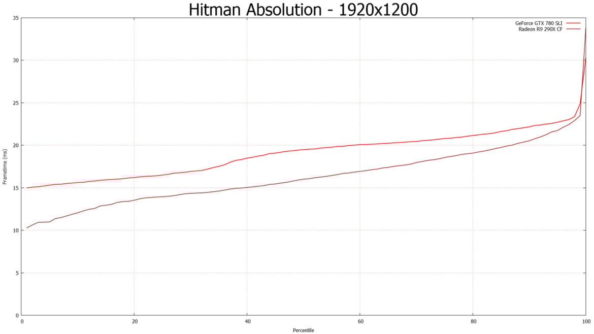 AMD Radeon R9 290X Review: Welcome To Hawaii