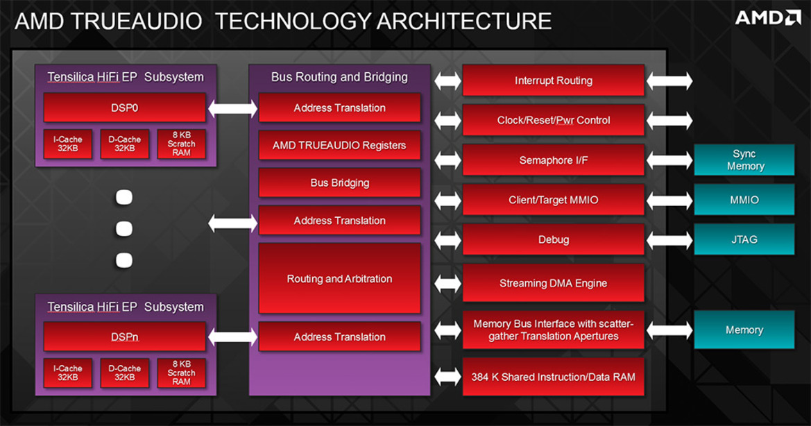 AMD Radeon R9 290X Review: Welcome To Hawaii