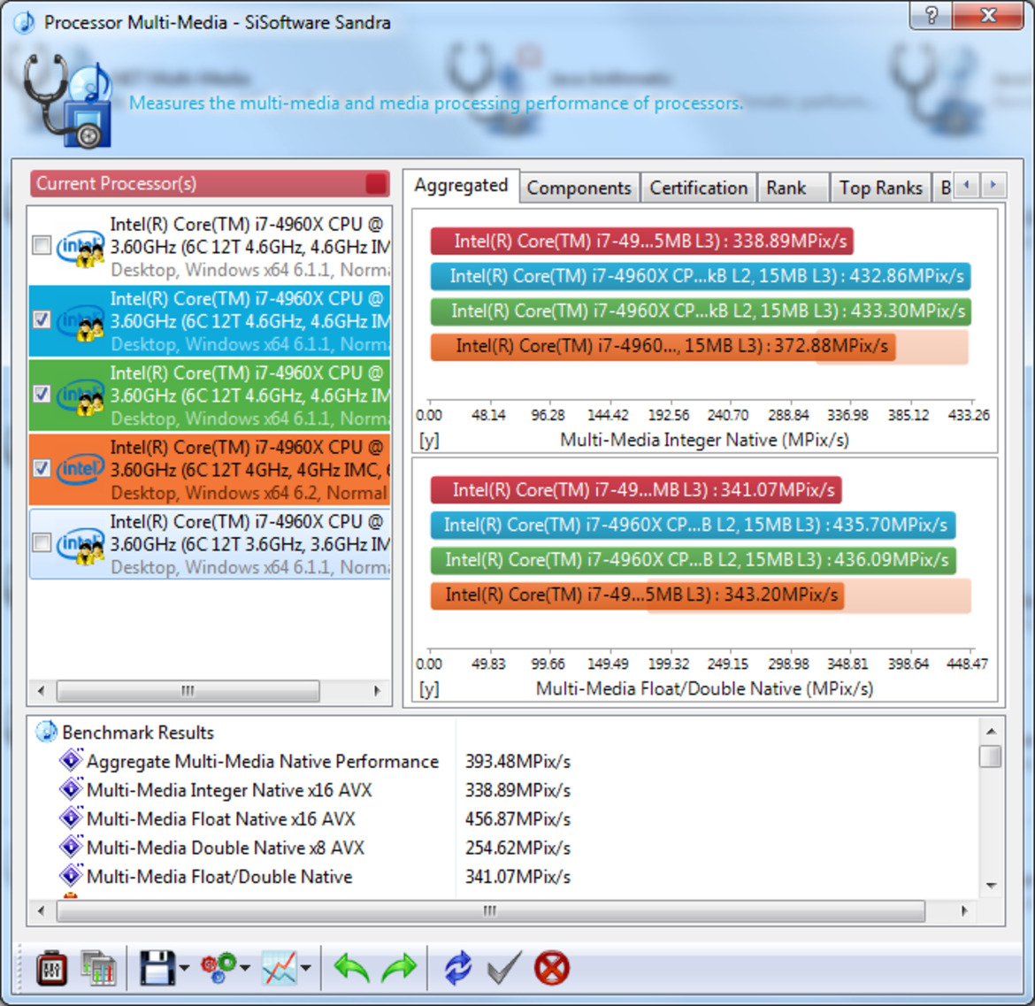 Ivy Bridge-E Overclocking With EVGA And Corsair
