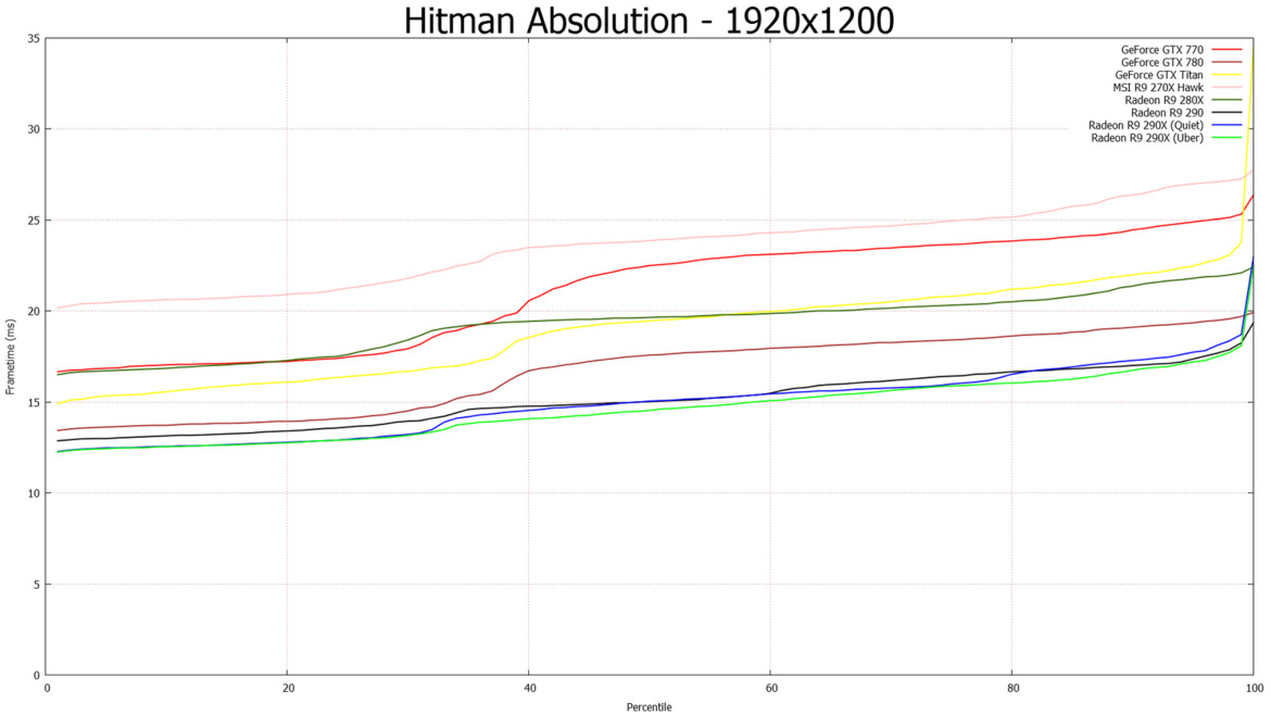 AMD Radeon R9 290 Review: Hawaii Just Got Cheaper