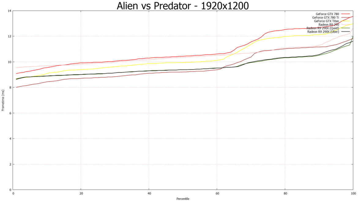 NVIDIA GeForce GTX 780 Ti: Taking GK110 To The Max