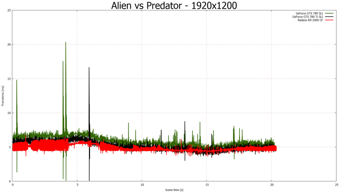 NVIDIA GeForce GTX 780 Ti: Taking GK110 To The Max