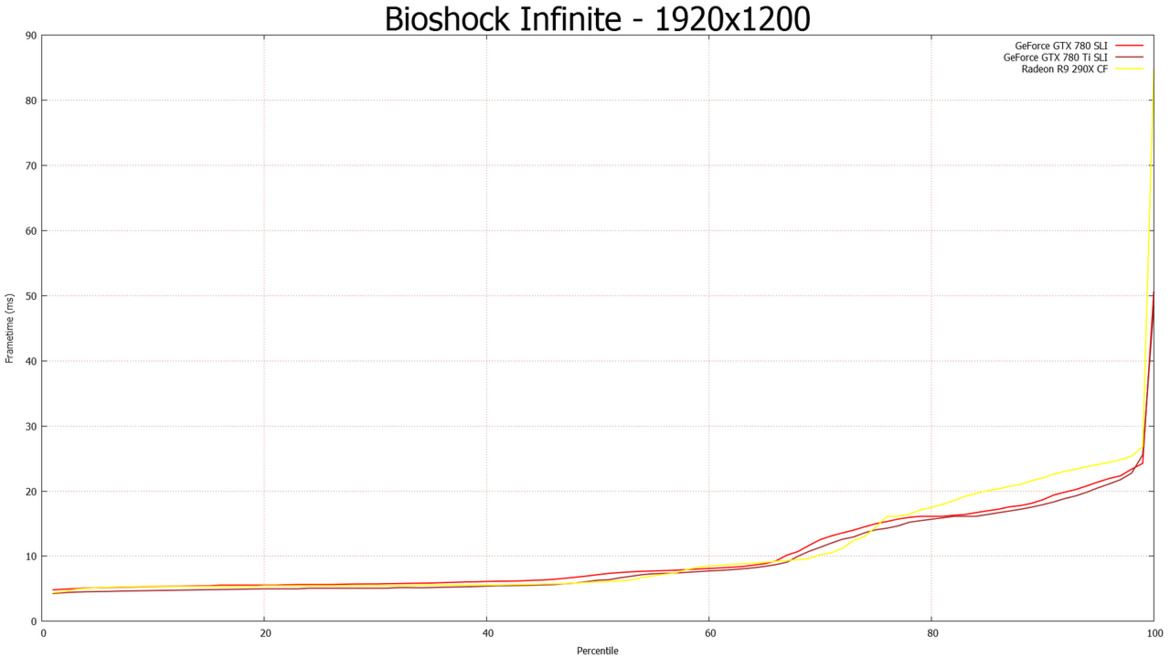 NVIDIA GeForce GTX 780 Ti: Taking GK110 To The Max