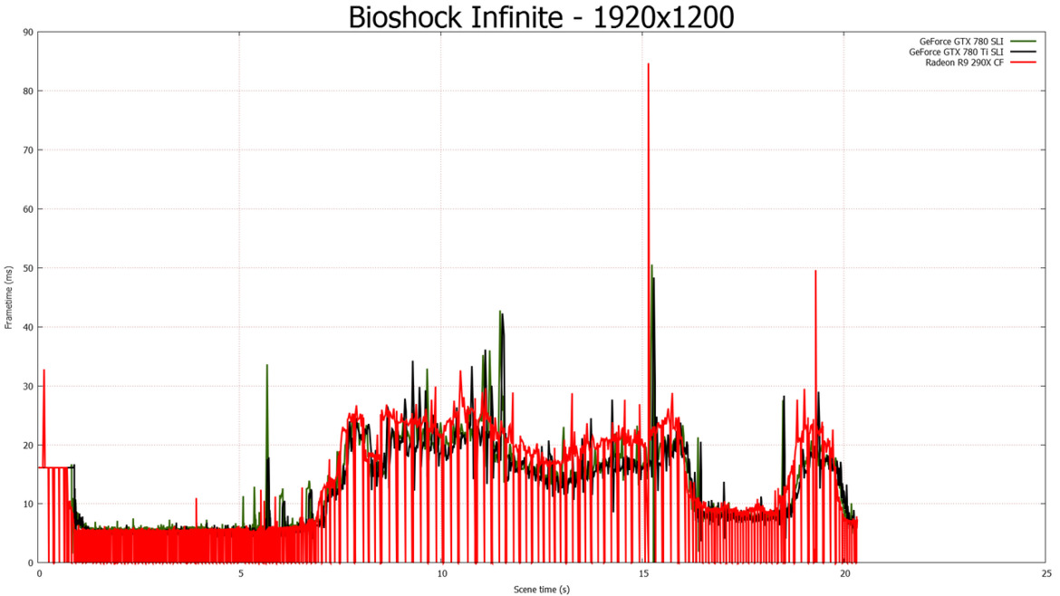 NVIDIA GeForce GTX 780 Ti: Taking GK110 To The Max