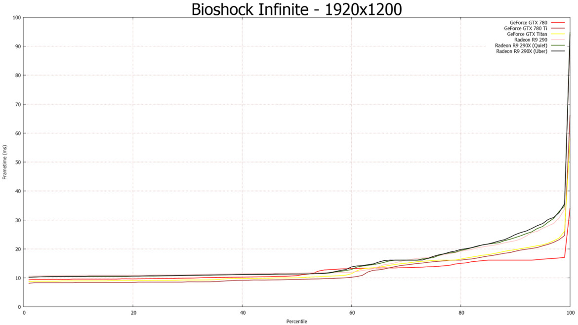 NVIDIA GeForce GTX 780 Ti: Taking GK110 To The Max
