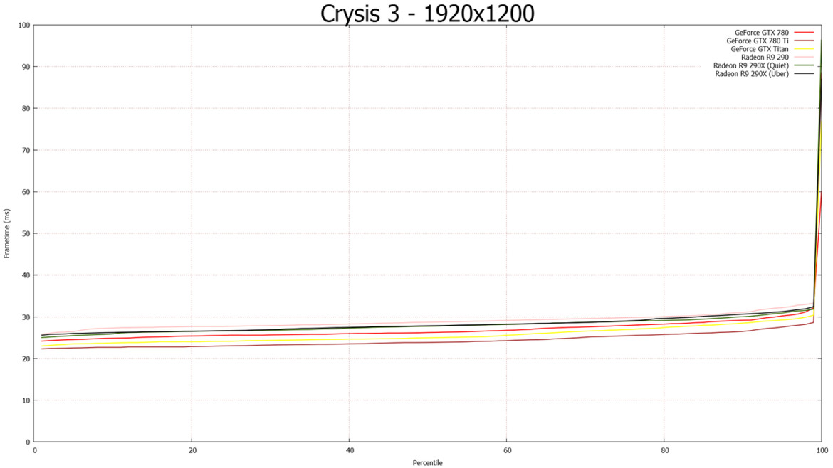 NVIDIA GeForce GTX 780 Ti: Taking GK110 To The Max