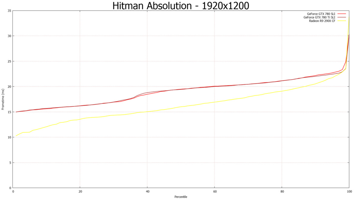 NVIDIA GeForce GTX 780 Ti: Taking GK110 To The Max