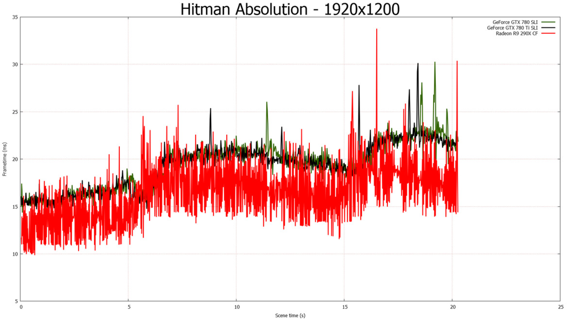 NVIDIA GeForce GTX 780 Ti: Taking GK110 To The Max