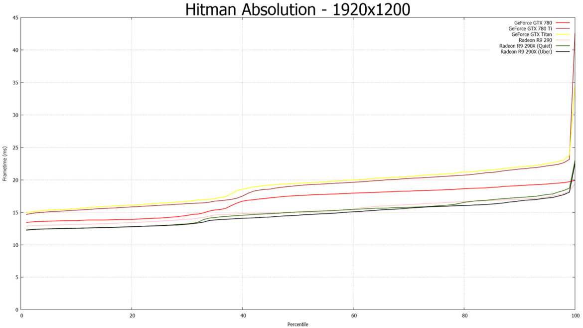 NVIDIA GeForce GTX 780 Ti: Taking GK110 To The Max