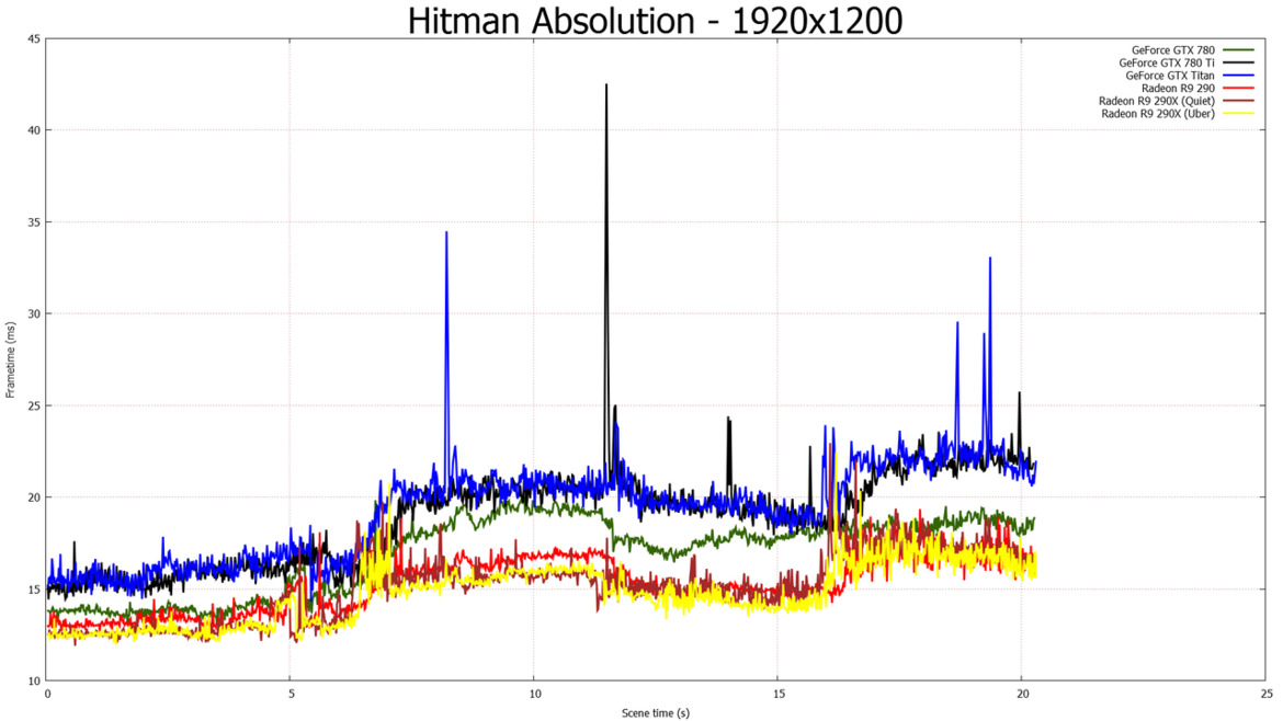 NVIDIA GeForce GTX 780 Ti: Taking GK110 To The Max