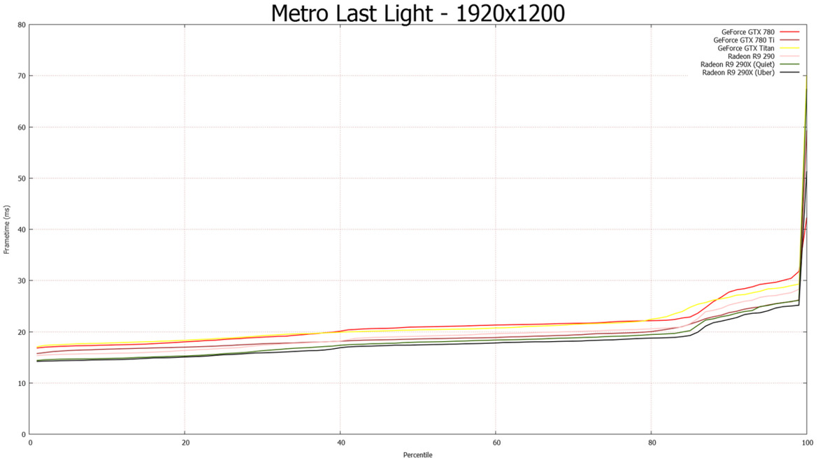 NVIDIA GeForce GTX 780 Ti: Taking GK110 To The Max