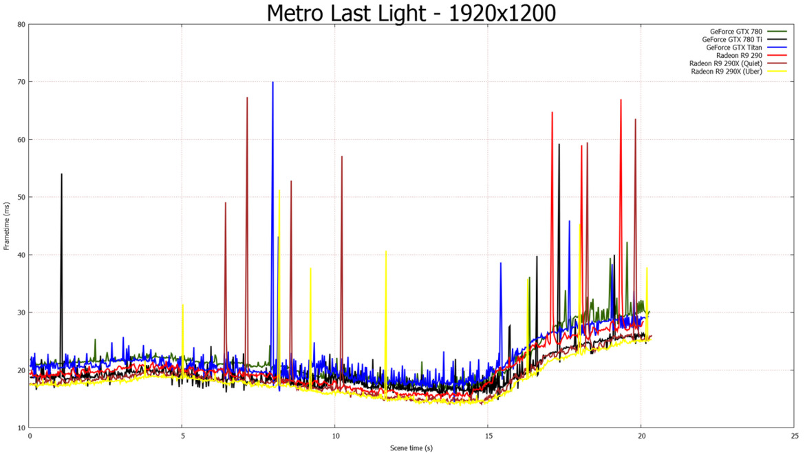 NVIDIA GeForce GTX 780 Ti: Taking GK110 To The Max