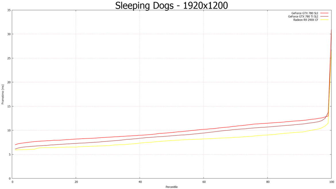 NVIDIA GeForce GTX 780 Ti: Taking GK110 To The Max