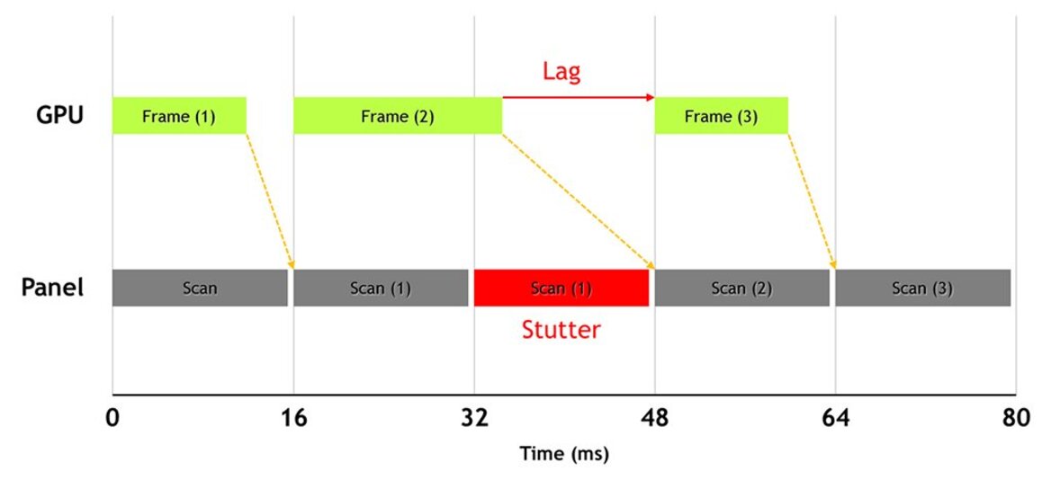 NVIDIA G-SYNC Display Technology Explored