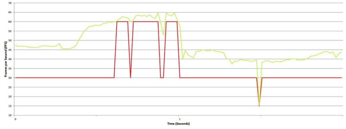 NVIDIA G-SYNC Display Technology Explored