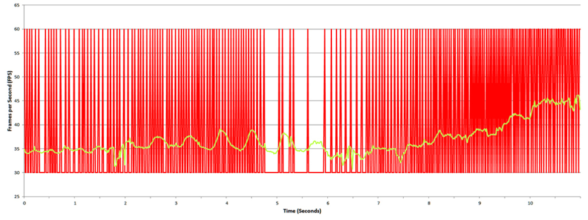 NVIDIA G-SYNC Display Technology Explored
