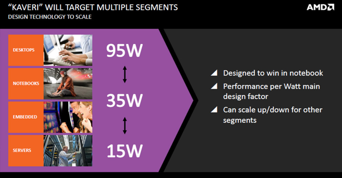 AMD Kaveri Arrives: A8-7600 APU Review