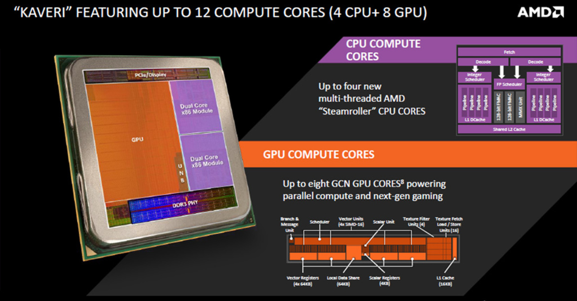 AMD Kaveri Arrives: A8-7600 APU Review