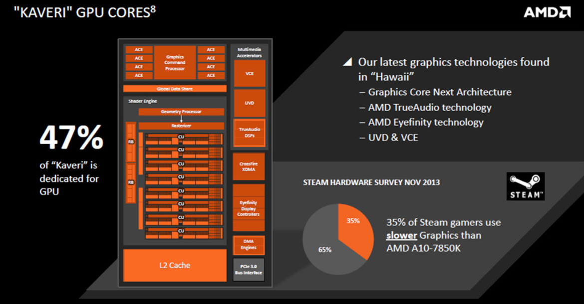 AMD Kaveri Arrives: A8-7600 APU Review