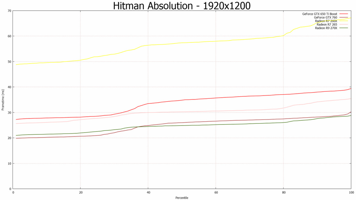 AMD Radeon R7 265 Mainstream GPU Review