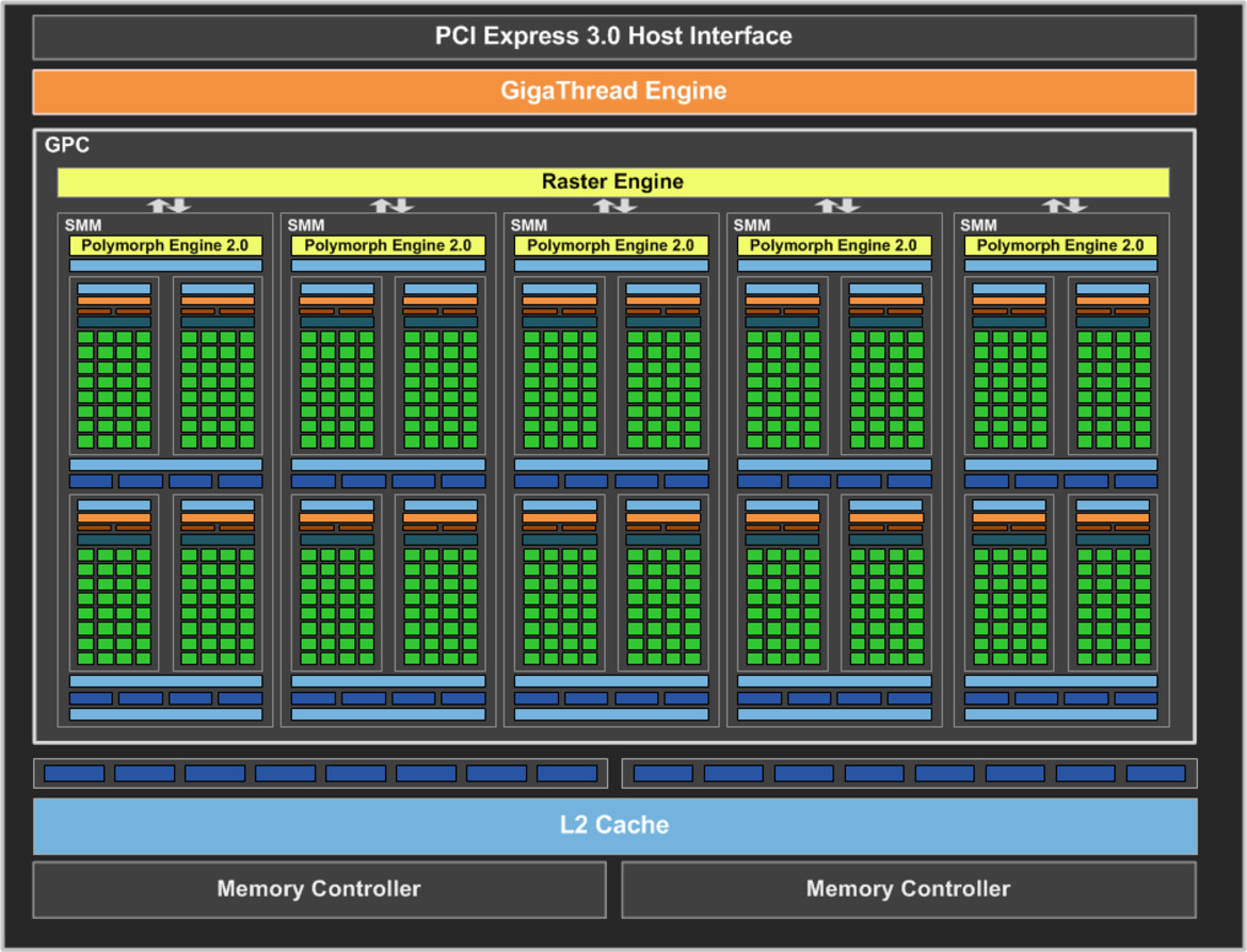 NVIDIA GeForce GTX 750 Ti Maxwell GPU Review