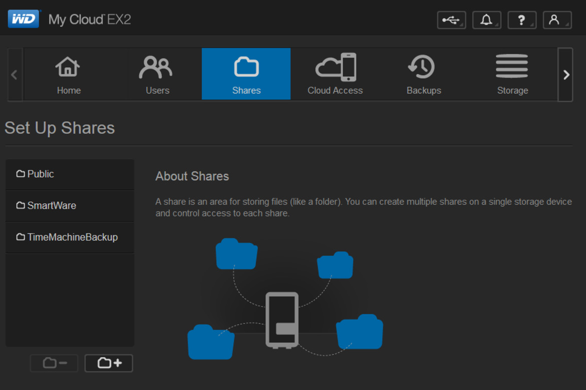 WD My Cloud EX2 Personal Cloud Server Review
