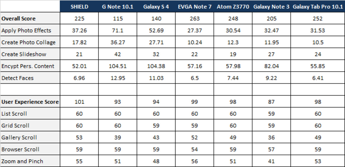 Samsung Galaxy Tab Pro 10.1 Review