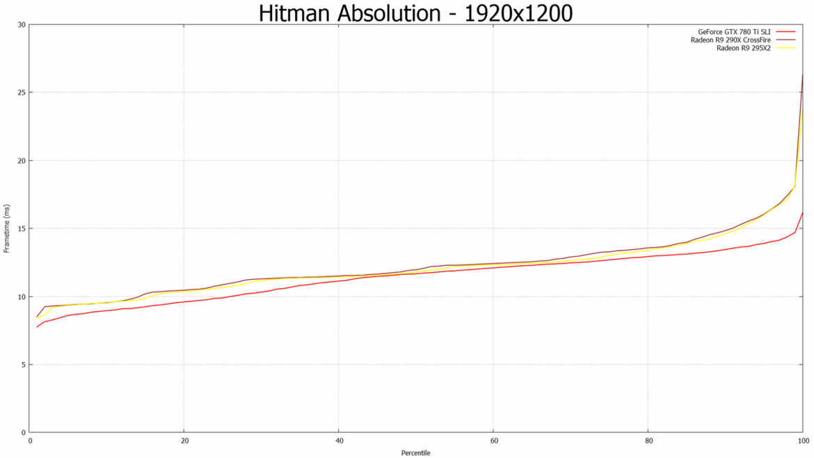 AMD Radeon R9 295X2 Review: Hawaii x 2