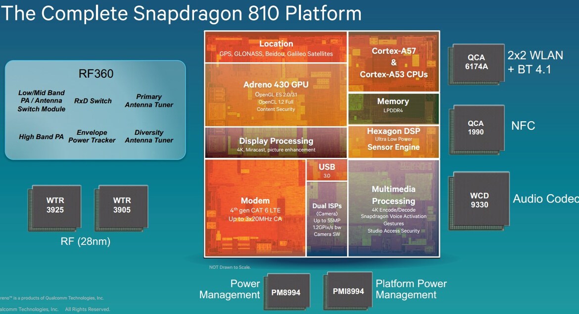 Qualcomm Announces Snapdragon 808 And 810