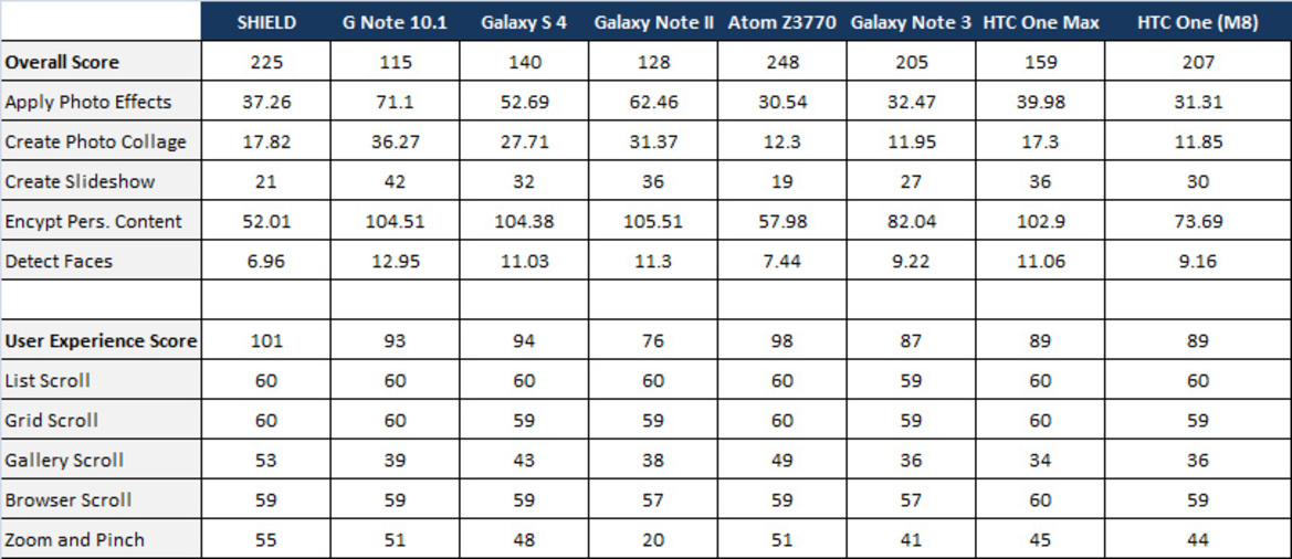 HTC One (M8) Android Smartphone Review