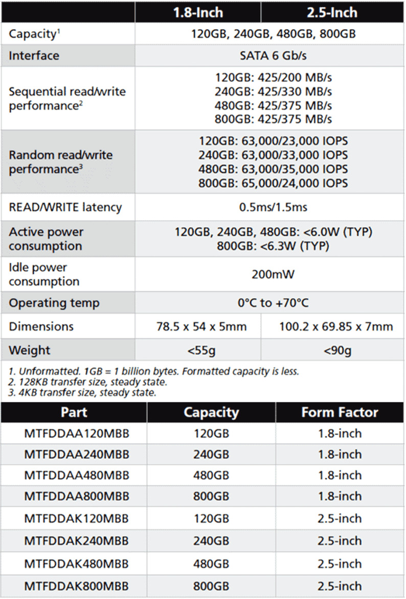 Micron M500DC Enterprise Class SSD Review