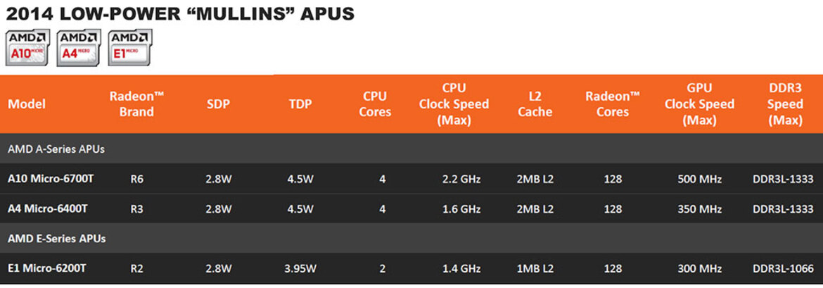 AMD Beema and Mullins Low Power 2014 APUs Tested