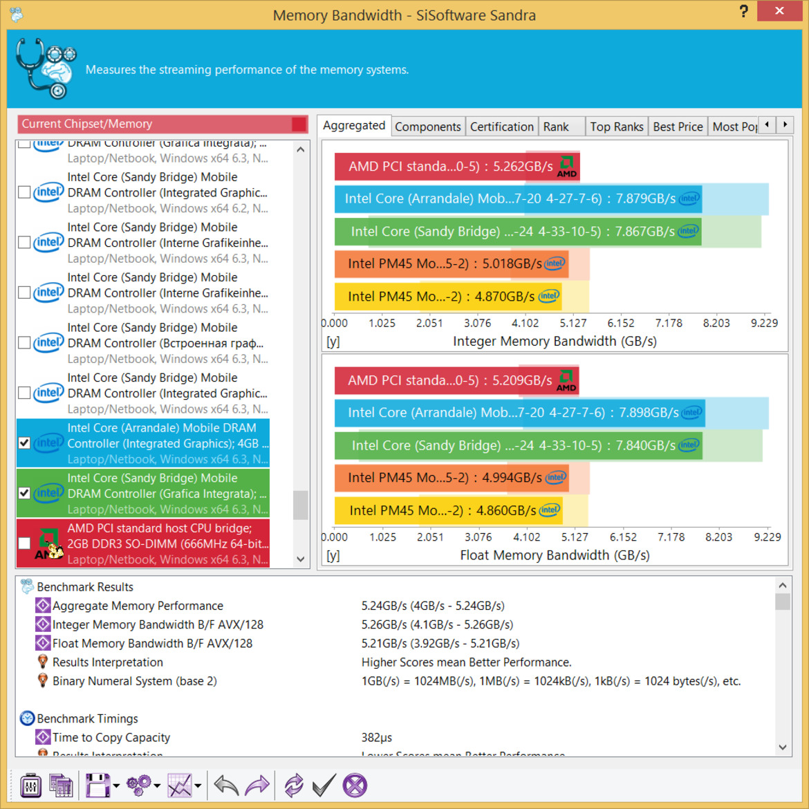 AMD Beema and Mullins Low Power 2014 APUs Tested