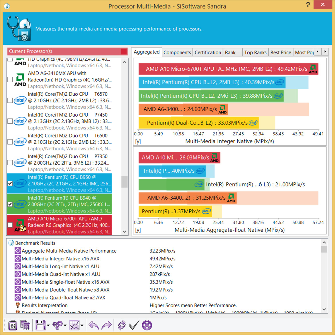 AMD Beema and Mullins Low Power 2014 APUs Tested