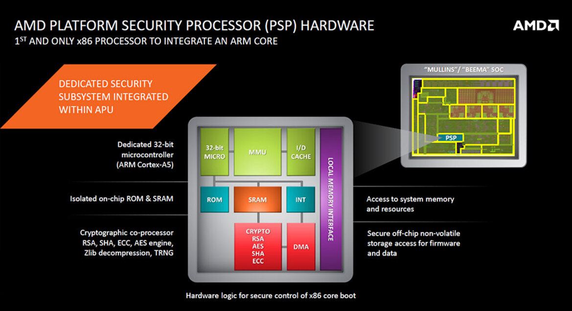 AMD Beema and Mullins Low Power 2014 APUs Tested