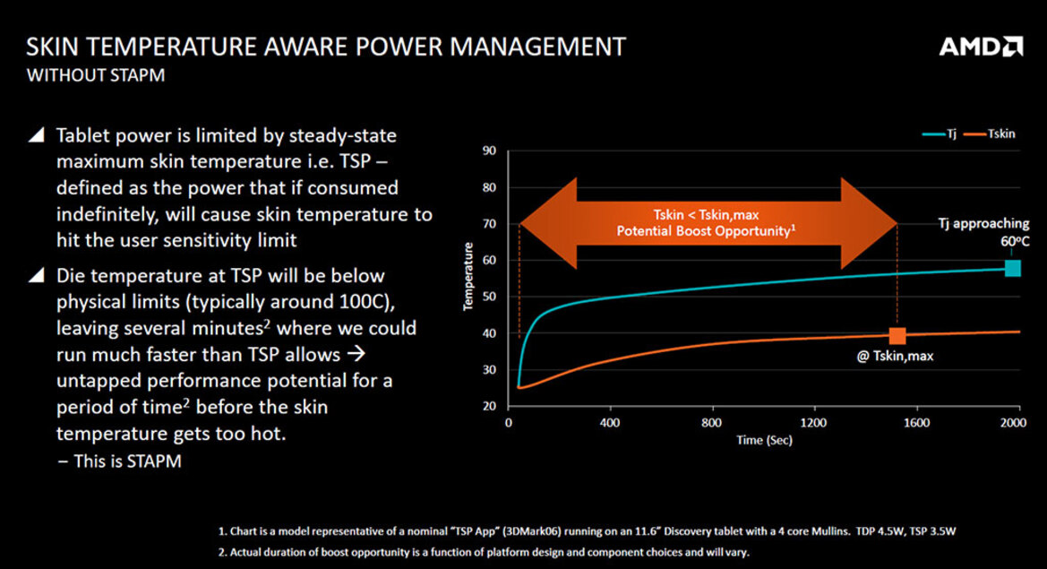 AMD Beema and Mullins Low Power 2014 APUs Tested