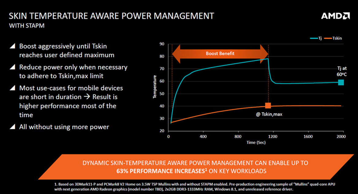 AMD Beema and Mullins Low Power 2014 APUs Tested
