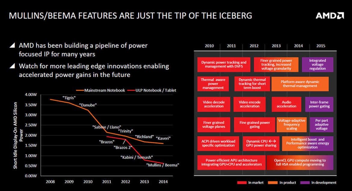 AMD Beema and Mullins Low Power 2014 APUs Tested